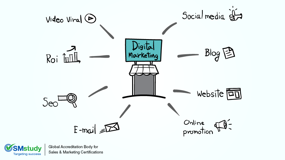 Types of Digital Marketing Channels You Need to Use  Digital marketing  channels Viral marketing Digital marketing